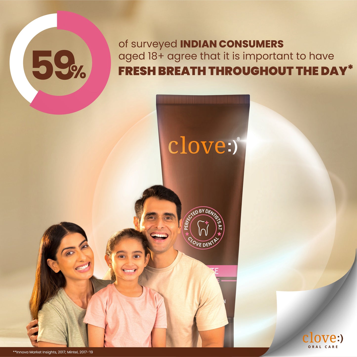 Clove Ultimate toothpaste Surveyed Indian Consumers