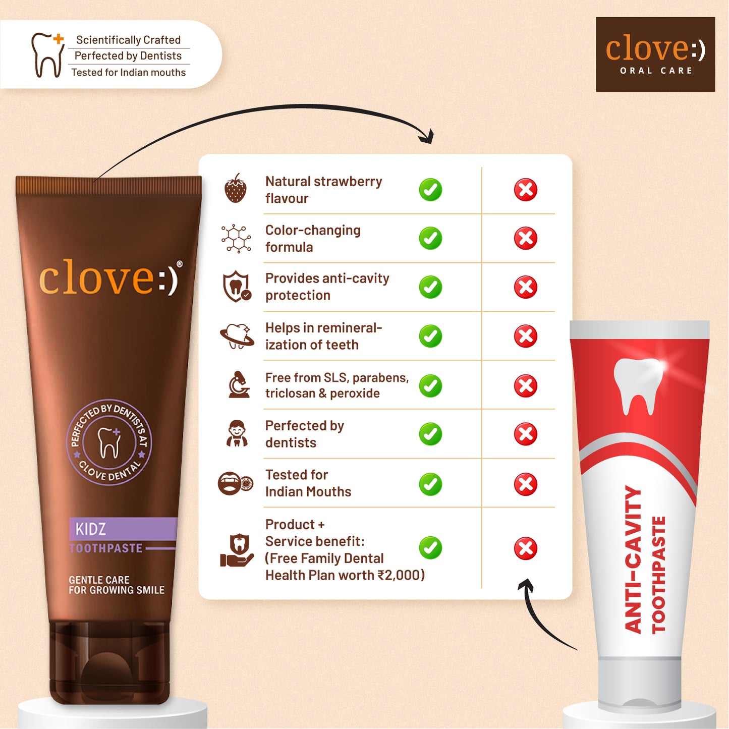 Kidz-Toothpaste-Comparative