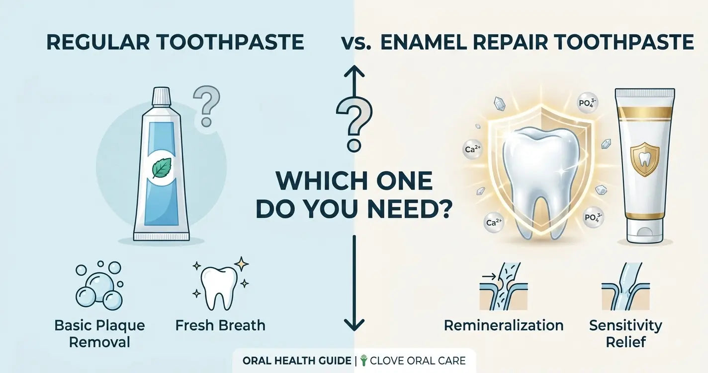 Regular Toothpaste vs. Enamel Repair Toothpaste: Which One Do You Need