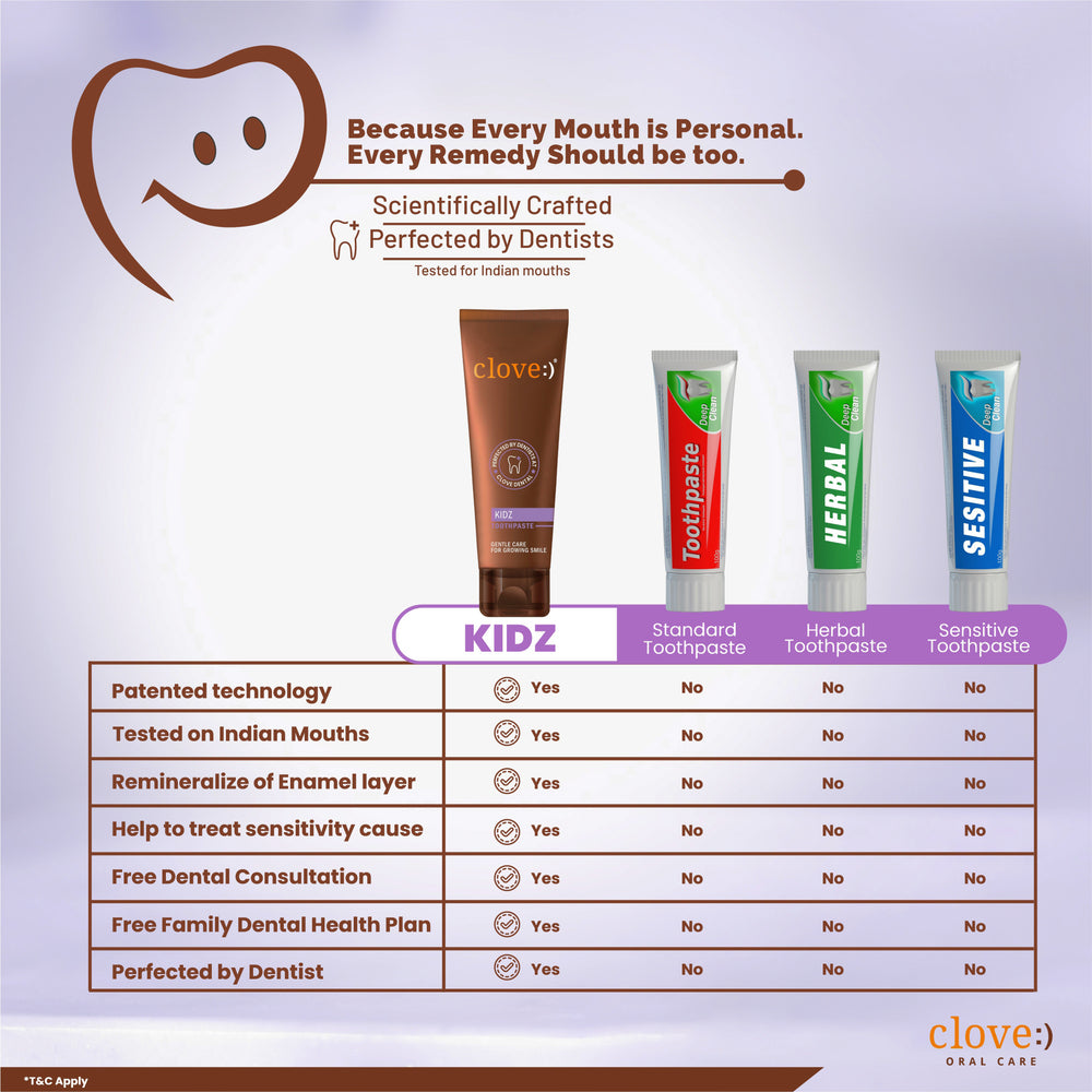 
                  
                    Clove Kidz anti-cavity toothpaste comparison
                  
                