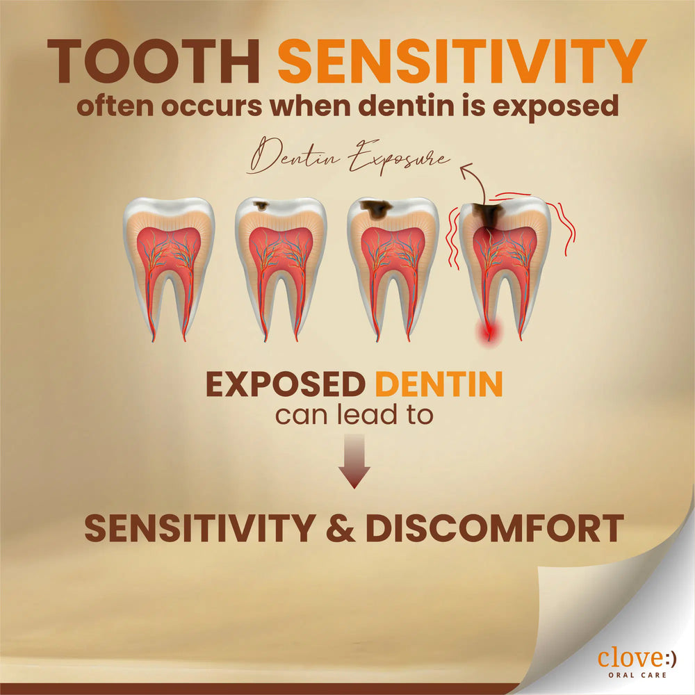 
                  
                    Clove Sensitive Tooth Sensitivity and Discomfort
                  
                