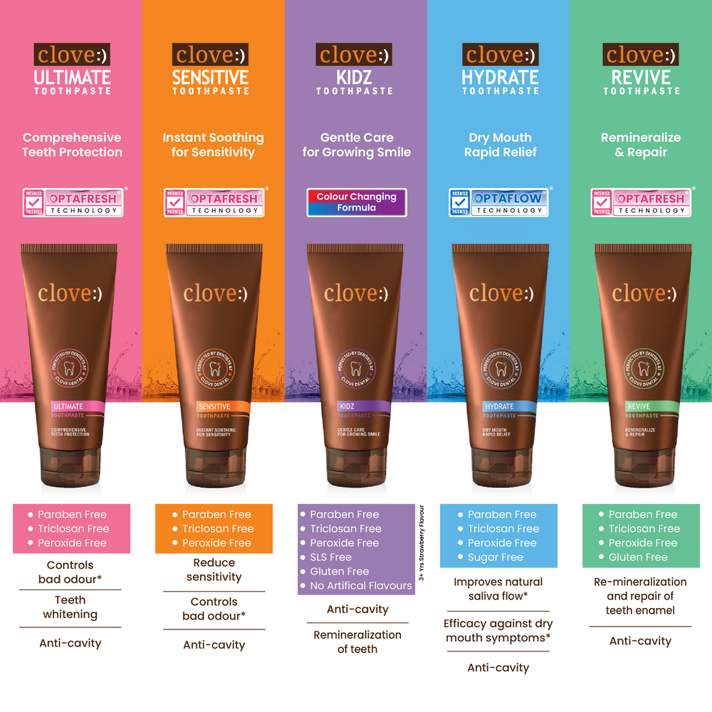 
                  
                    Clove_Toothpaste_Range
                  
                