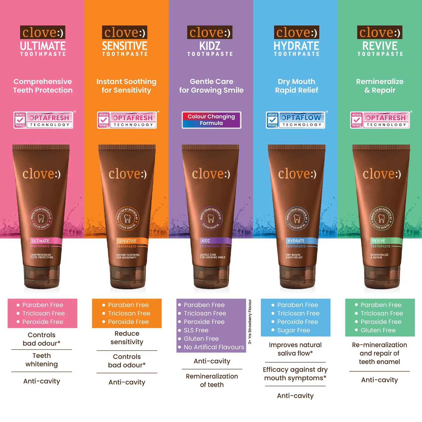 Clove_Toothpaste_Range