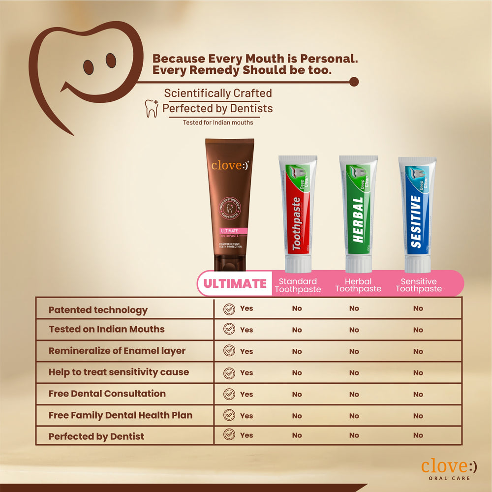 
                  
                    Clove Ultimate anti-cavity toothpaste comparison
                  
                