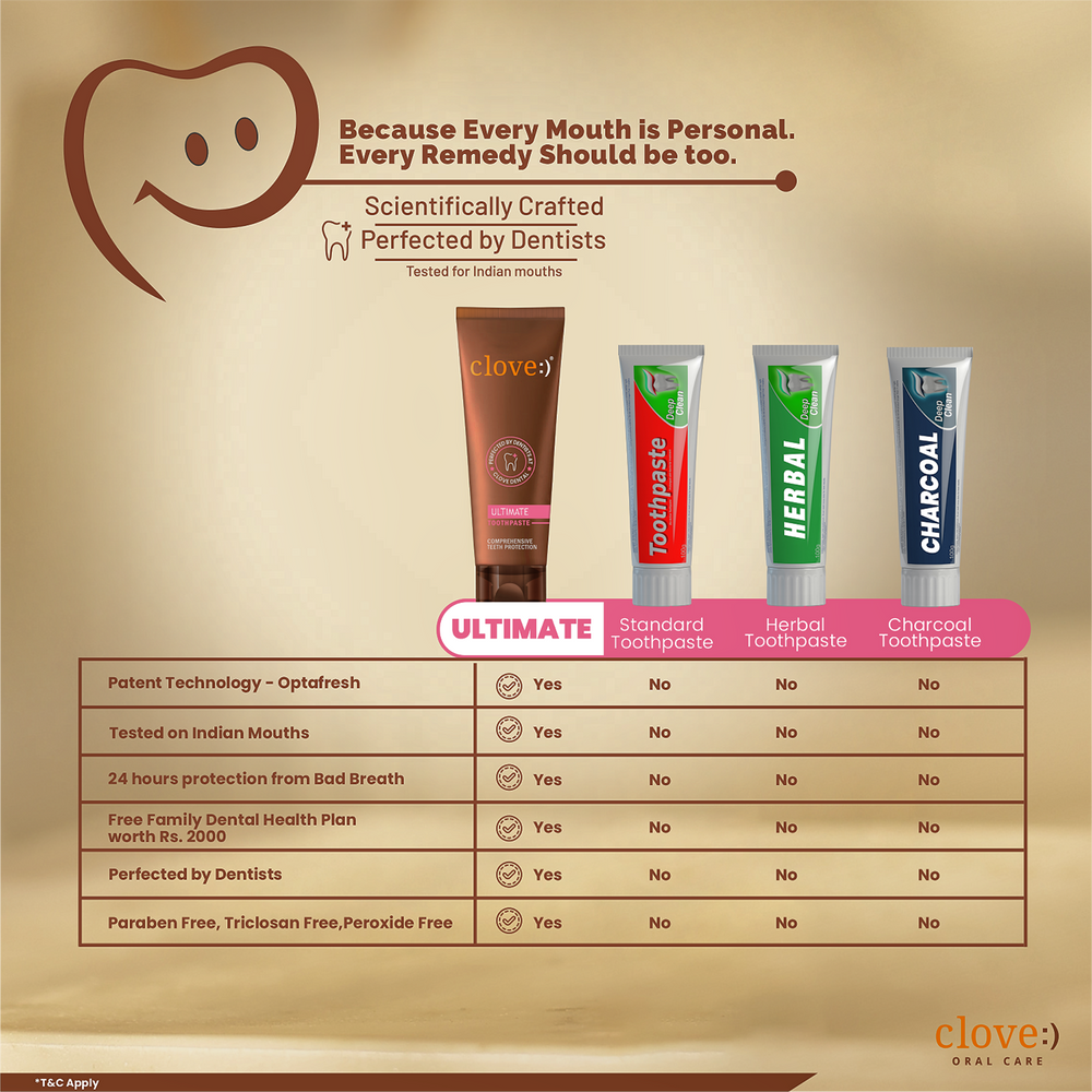 
                  
                    Clove Ultimate anti-cavity toothpaste comparison

                  
                