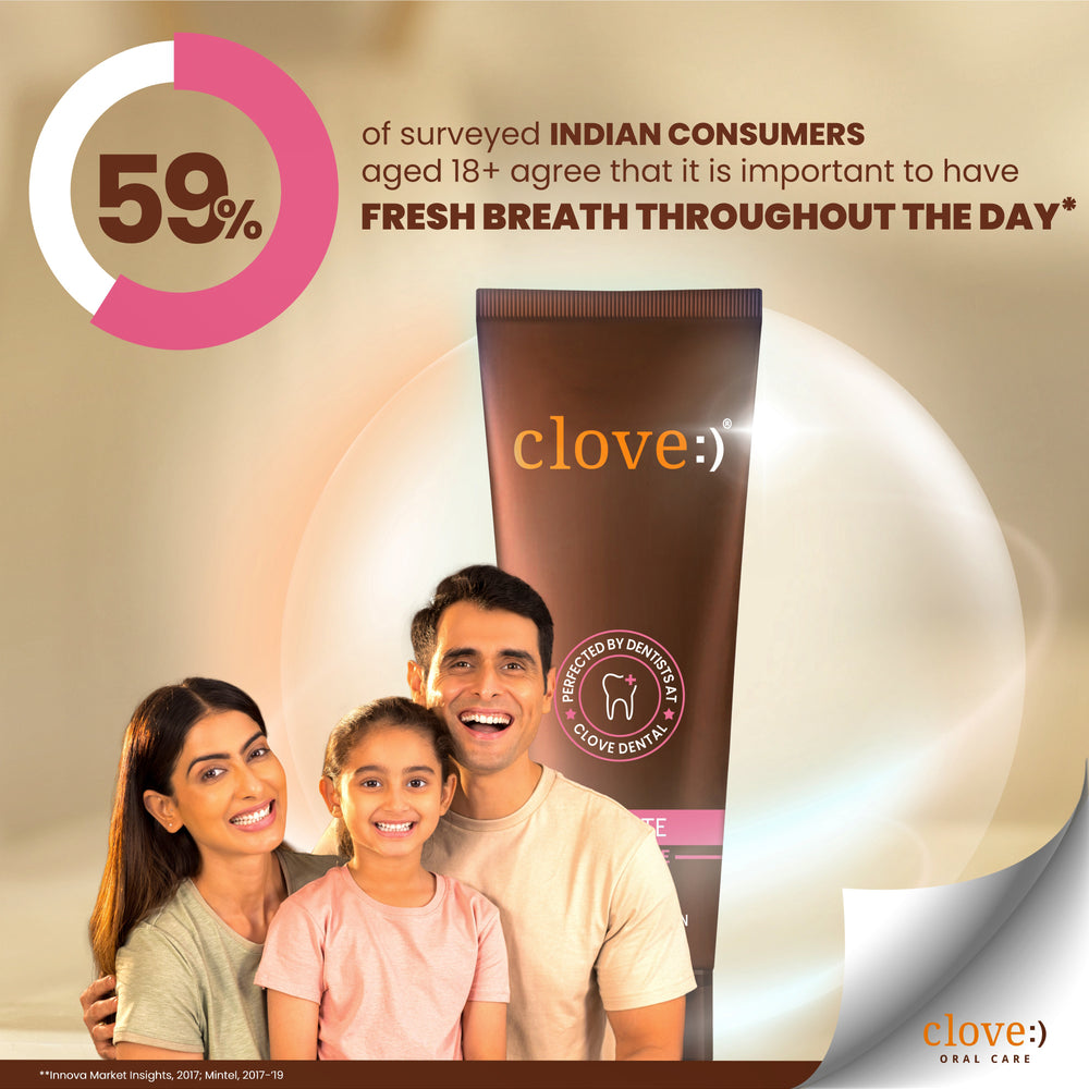 
                  
                    Clove Ultimate toothpaste Surveyed Indian Consumers
                  
                