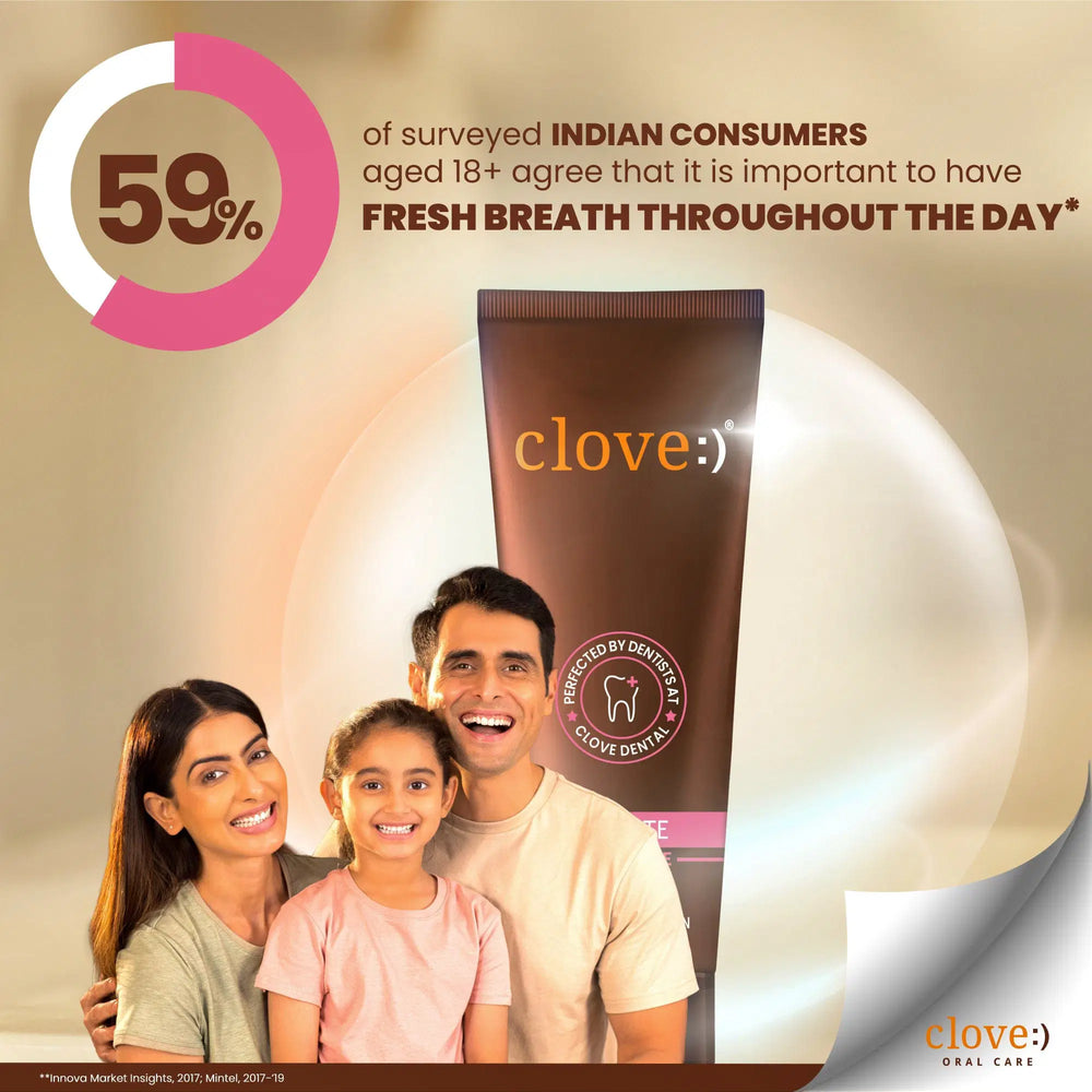 
                  
                    Clove Ultimate toothpaste Surveyed Indian Consumers
                  
                