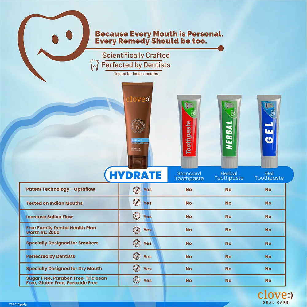 
                  
                    Dry mouth rapid relief toothpaste comparison
                  
                