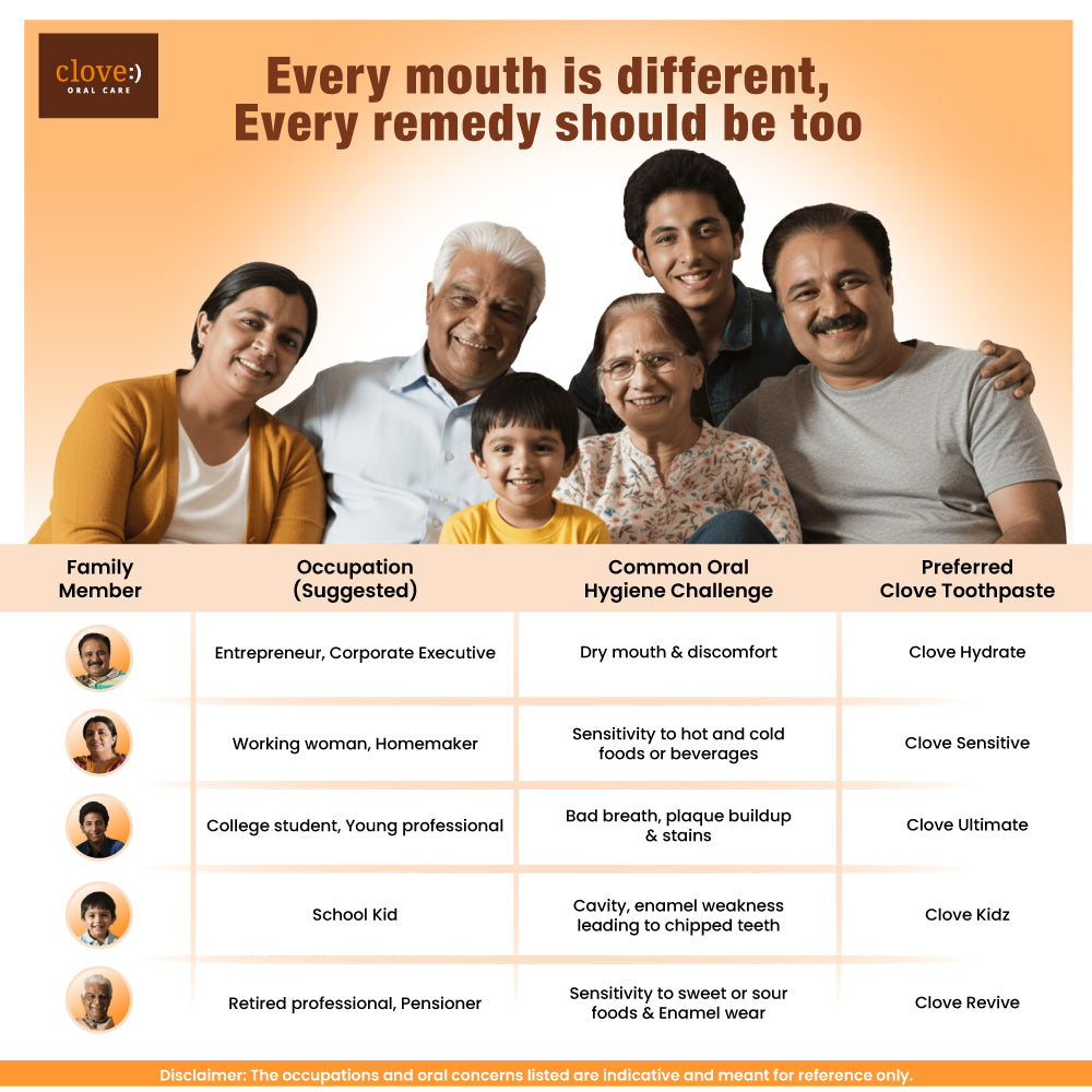 
                  
                    Every mouth is different
                  
                