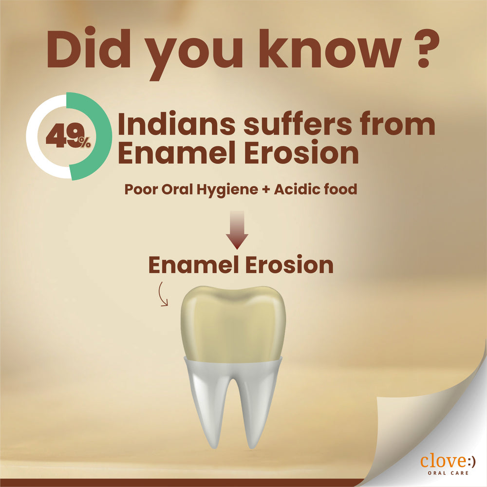 
                  
                    Revive - Indian Suffers From Enamel Erosion
                  
                
