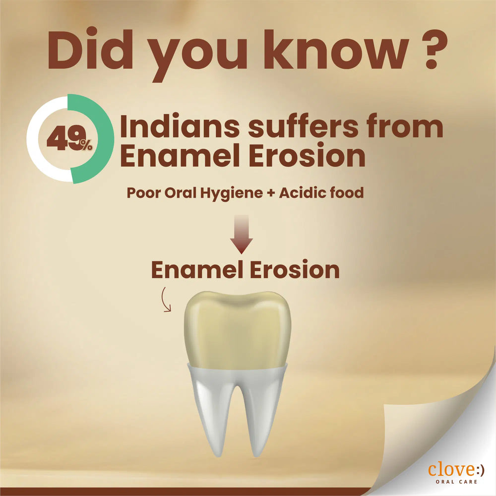 
                  
                    Revive - Indian Suffers From Enamel Erosion
                  
                