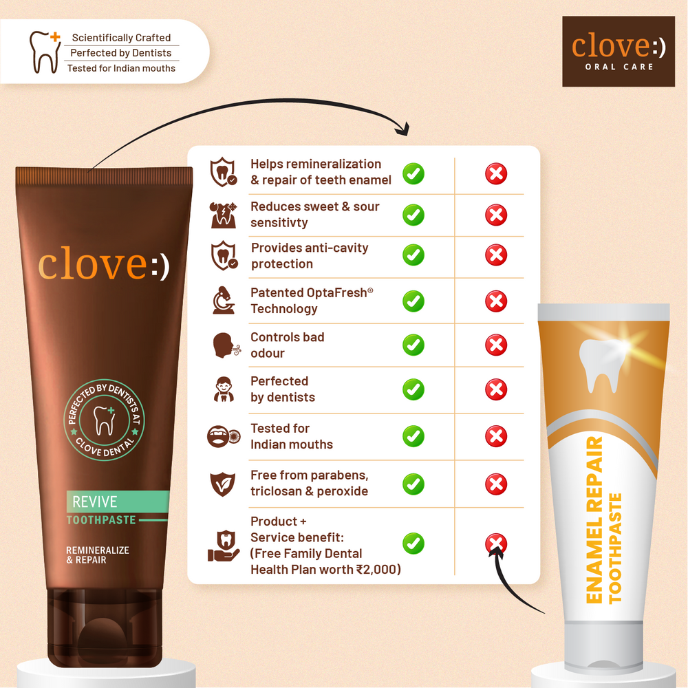 
                  
                    Revive_Toothpaste_Comparison
                  
                
