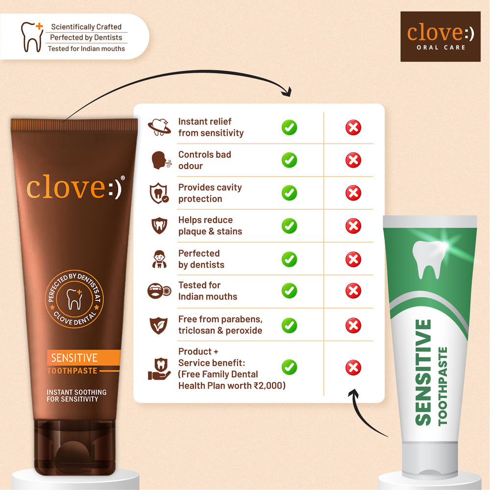 
                  
                    Sensitive-Toothpaste-Comparative
                  
                