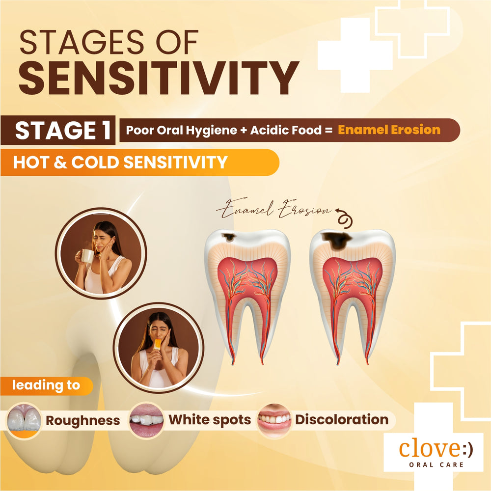 
                  
                    Stages of Sensitivity
                  
                