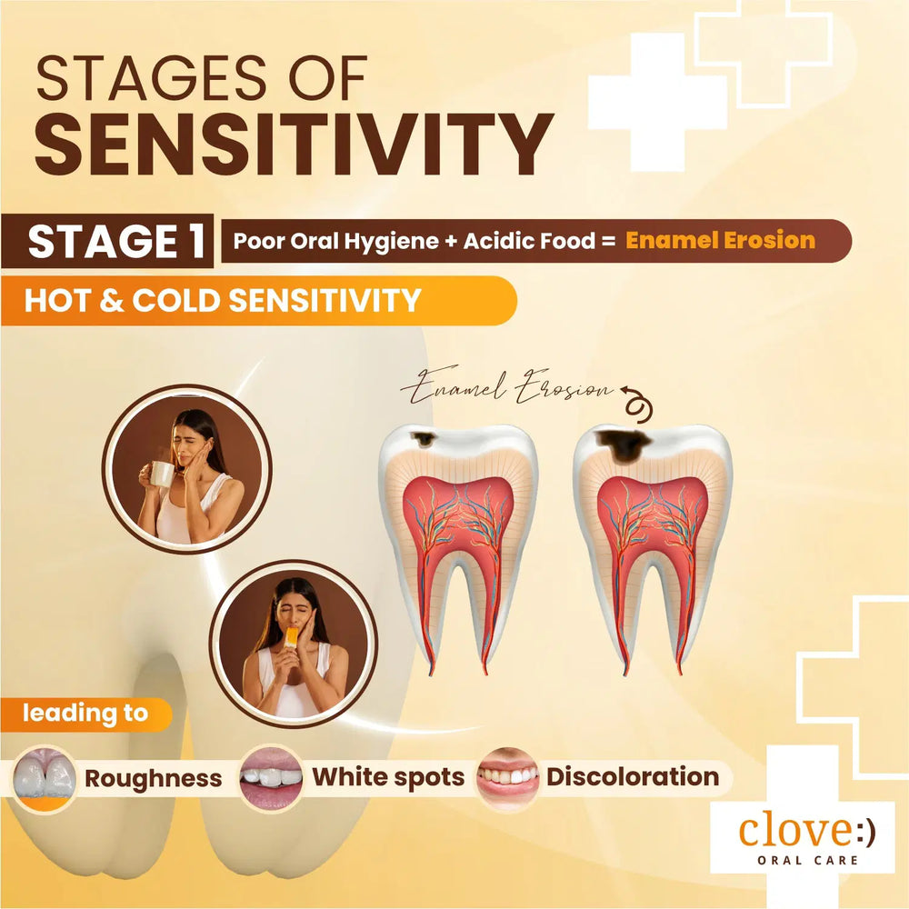 
                  
                    Stages of Sensitivity
                  
                