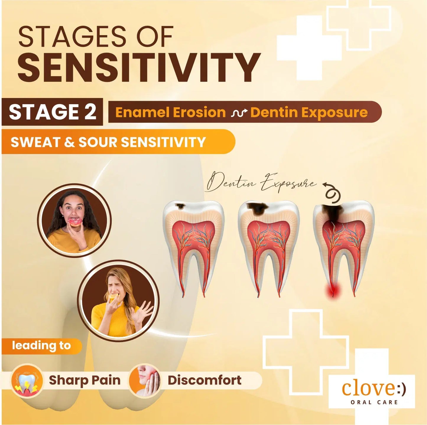 Toothpaste For Swear and Sour Sensitivity