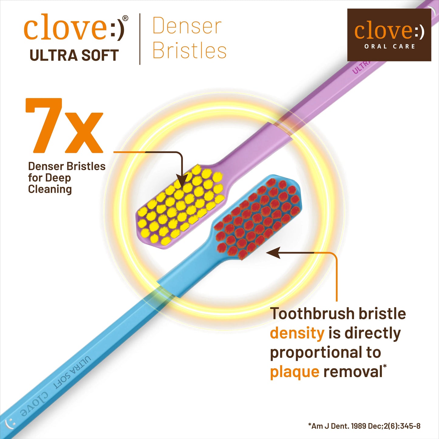 Ultra Soft Toothbrush Denser Bristles for deep cleaning