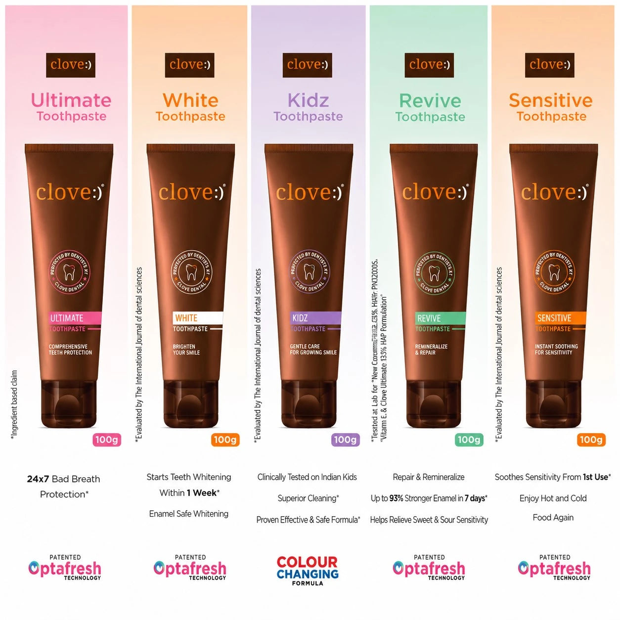 clove oral care products range