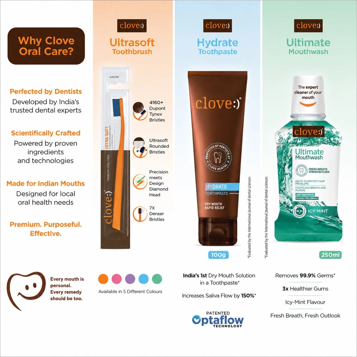 why choose clove oral care products